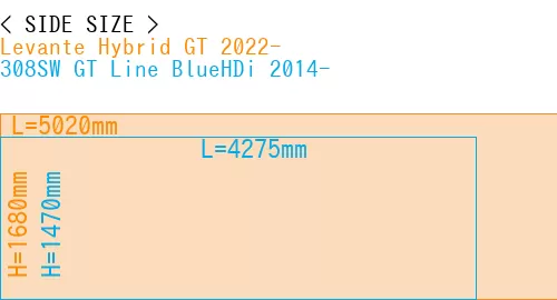 #Levante Hybrid GT 2022- + 308SW GT Line BlueHDi 2014-